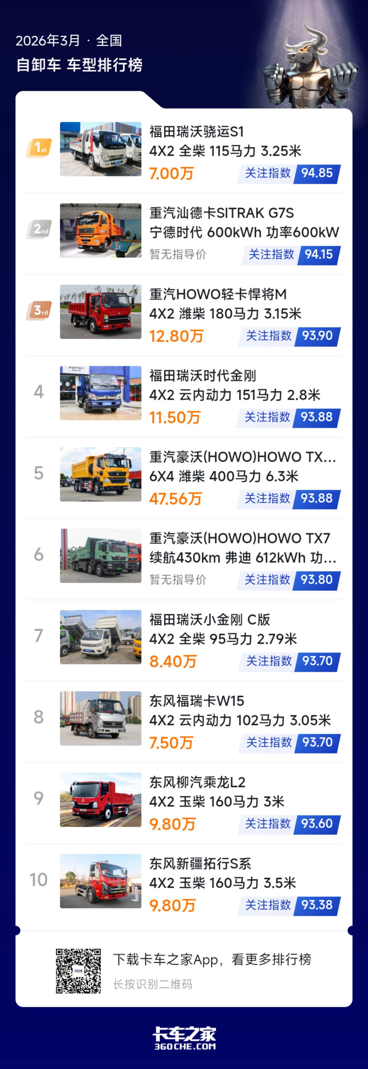 3����ж���񣺴����ǰ��&nbsp;����������