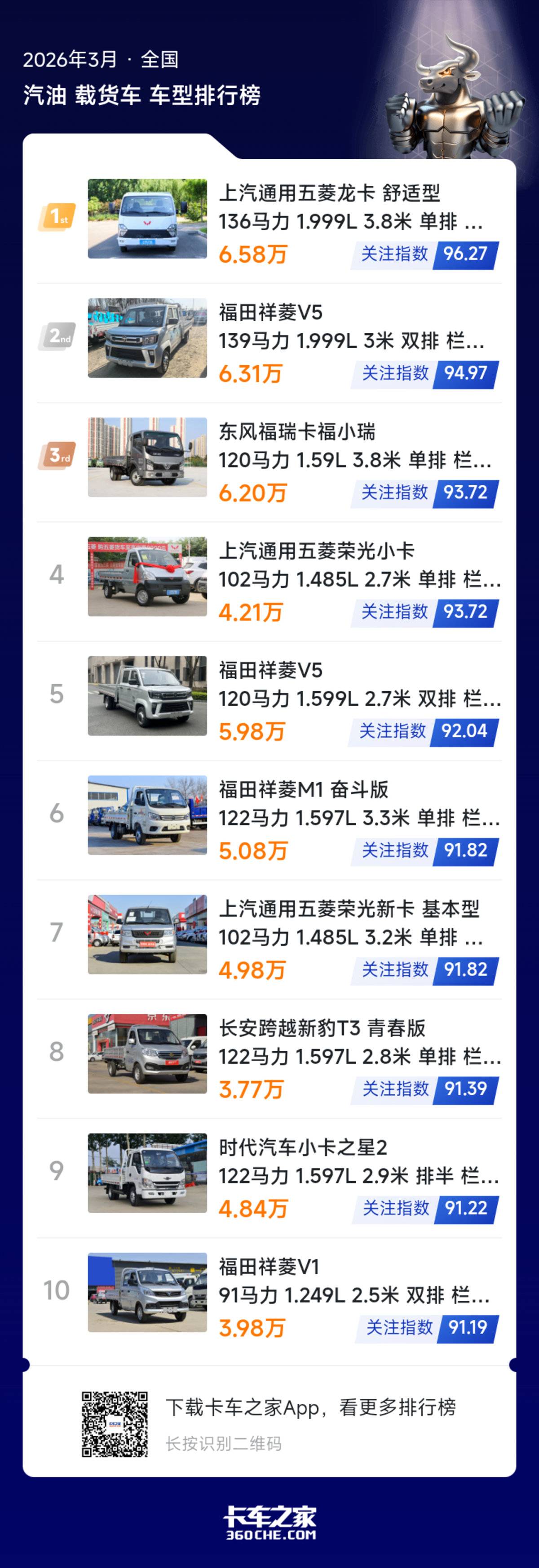 3�������ػ����񷢲�&nbsp;���ų��͹�ע�̵�