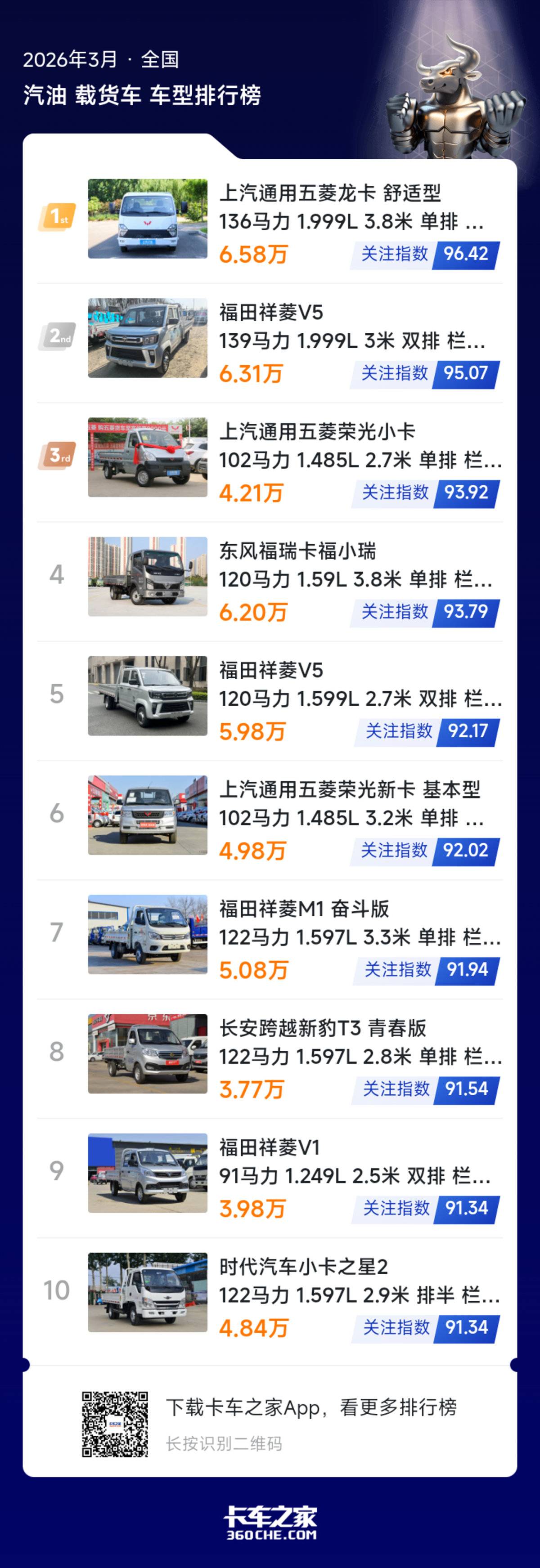 3������΢���񷢲�&nbsp;���ų���ȫ��λ����