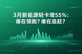 3月新能源轻卡增55%：谁在领跑？谁在追赶？