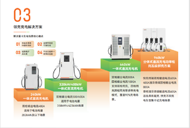 技术亮眼却难普及，领充卡在重卡充电第几层？