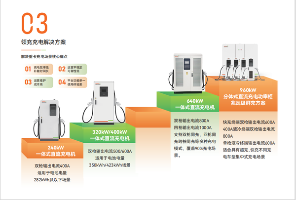 技术亮眼却难普及，领充卡在重卡充电第几层？