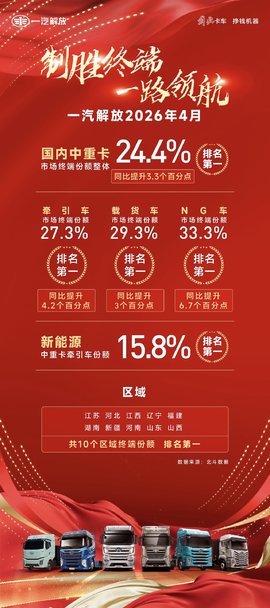 多线领跑、绿色赋能——4月解放终端销量拔头筹