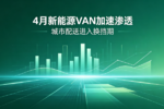 4月新能源VAN加速渗透