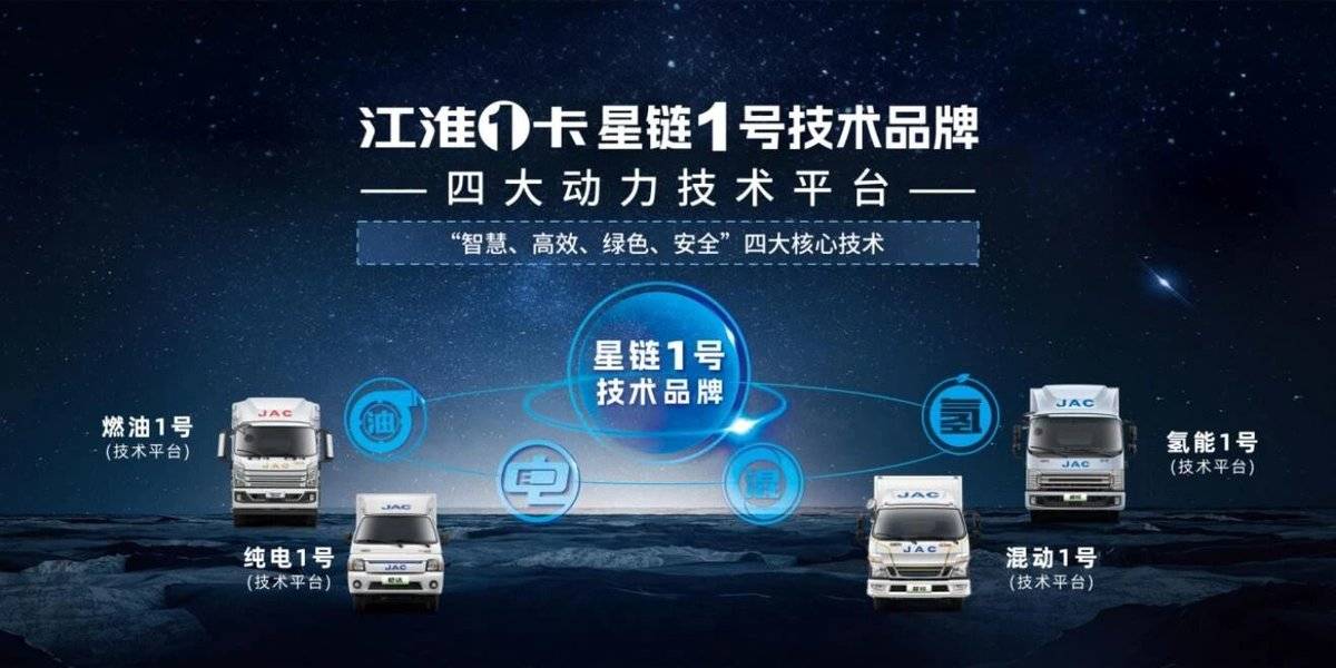 六十二载躬耕不辍 江淮商用车书写全球轻卡新篇章