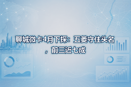 聊城微卡4月下探：五菱守住头名，前三近七成