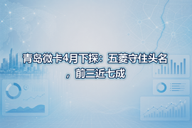 青岛微卡4月下探：五菱守住头名，前三近七成