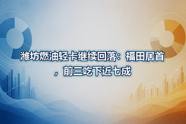 潍坊燃油轻卡继续回落：福田居首，前三吃下近七成