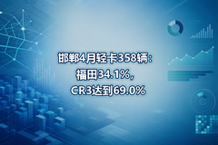 ����4���Ῠ358��������34.1%��CR3�ﵽ69.0%