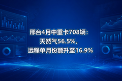 ��̨4�����ؿ�708������Ȼ��56.5%��Զ�̵��·ݶ�����16.9%