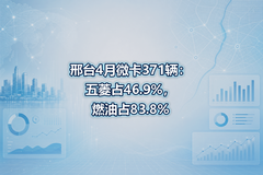 ��̨4��΢��371��������ռ46.9%��ȼ��ռ83.8%
