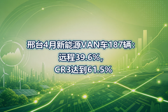 ��̨4������ԴVAN��187����Զ��39.6%��CR3�ﵽ61.5%