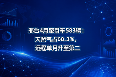 ��̨4��ǣ����583������Ȼ��ռ68.3%��Զ�̵��������ڶ�