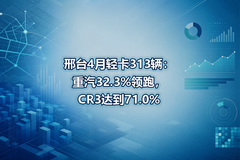��̨4���Ῠ313��������32.3%���ܣ�CR3�ﵽ71.0%