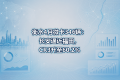 ��ˮ4��΢��346���������ƽ����CR3����60.2%