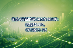 ��ˮ4������ԴVAN��105����Զ��32.4%��CR3��53.3%