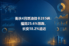 ��ˮ4��ȼ��΢��285��������25.6%���ܣ�����18.2%׷��