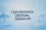 秦皇岛4月微卡188辆:前三占72.3%,燃油仍占91.0%