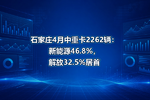 石家庄4月中重卡2262辆:新能源46.8%,解放32.5%居首