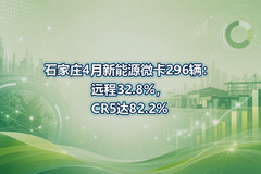 ʯ��ׯ4������Դ΢��296����Զ��32.8%��CR5��82.2%