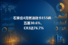 ʯ��ׯ4��ȼ��΢��855��������30.6%��CR3��76.7%