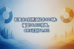 ʯ��ׯ4��ȼ���Ῠ403��������36.2%���ܣ�CR3�ѵ�70.9%