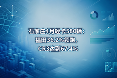 ʯ��ׯ4���Ῠ580��������36.2%���ܣ�CR3�ﵽ67.4%