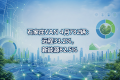 ʯ��ׯVAN 4��782����Զ��33.2%������Դ82.5%