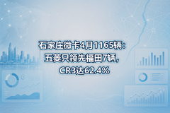 ʯ��ׯ΢��4��1165��������ֻ���ȸ���7����CR3��62.4%