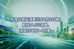 ʯ��ׯ����Դǣ����4��395�������21.5%���ܣ��칤����ס1-4�µ�һ