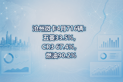 ����΢��4��716��������33.5%��CR3 67.4%��ȼ��90.2%