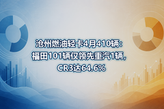 ����ȼ���Ῠ4��410��������101������������1����CR3��64.6%
