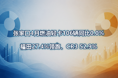 �żҿ�4��ȼ���Ῠ106��ͬ��0.0%������27.4%���ܡ�CR3 52.9%