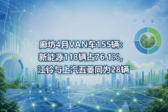 �ȷ�4��VAN��155��������Դ118��ռ76.1%����������������ͬΪ28��