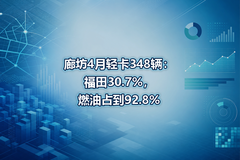 �ȷ�4���Ῠ348��������30.7%��ȼ��ռ��92.8%