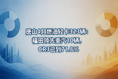 ��ɽ4��ȼ���Ῠ323����������������10����CR3�ѵ�71.8%