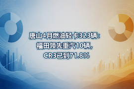 唐山4月燃油轻卡323辆：福田领先重汽10辆，CR3已到71.8%