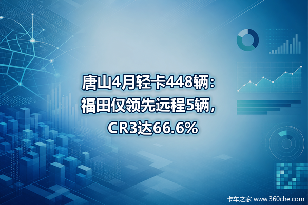 唐山4月轻卡448辆:福田仅领先远程5辆,CR3达66.6%