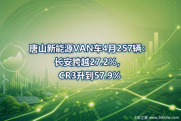 唐山新能源VAN车4月257辆:长安跨越27.2%,CR3升到57.9%