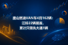��ɽȼ��VAN��4��162��������22�����ף��ۼ�ֻ���ȴ�ͨ1��