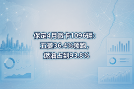 保定4月微卡1096辆:五菱36.4%领跑,燃油占到93.8%