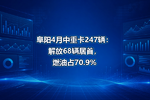 阜阳4月中重卡247辆:解放68辆居首,燃油占70.9%