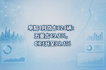 阜阳4月微卡624辆:五菱占49.2%,CR3升至82.1%