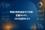 阜阳4月燃油微卡530辆:五菱56.8%,CR3已到90.2%