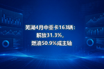芜湖4月中重卡163辆:解放31.3%,燃油50.9%成主轴