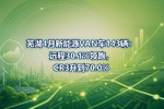 芜湖4月新能源VAN车143辆:远程30.1%领跑,CR3升到70.0%