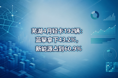 �ߺ�4���Ῠ192������������43.2%������Դռ��60.9%