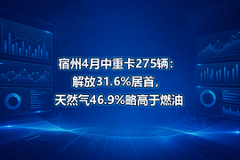 宿州4月中重卡275辆：解放31.6%居首，天然气46.9%略高于燃油
