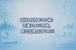 宿州4月微卡227辆:五菱28.2%领跑,前三品牌合计61.2%