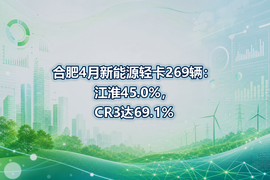 合肥4月新能源轻卡269辆：江淮45.0%，CR3达69.1%